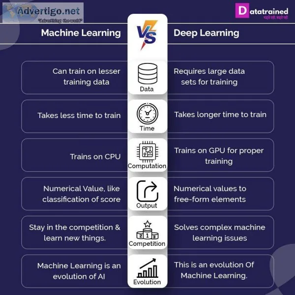 Best ml course