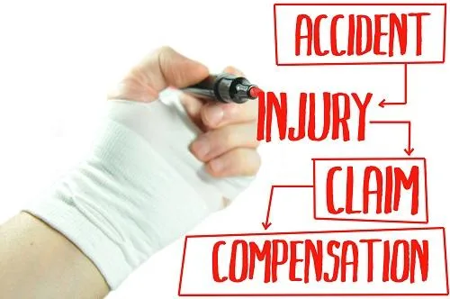 Do You Know Overview Of Workers  Compensation