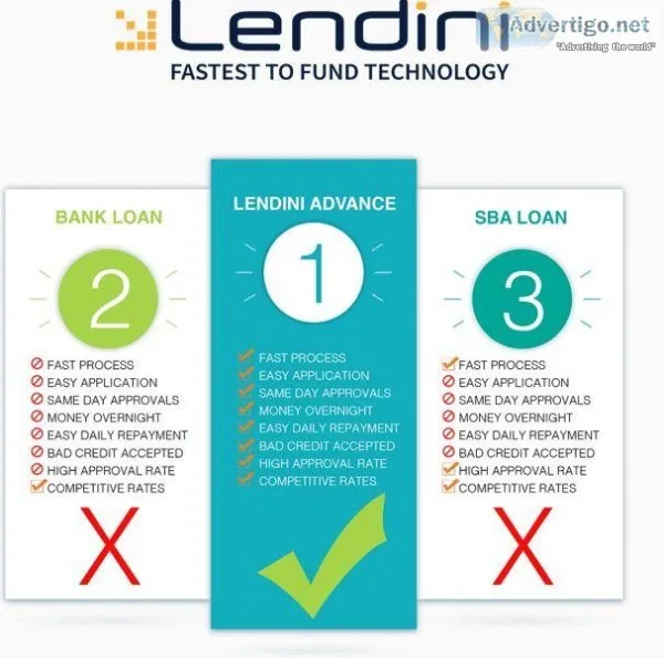 Get your business loan today