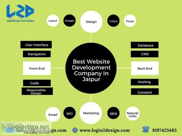 Web design and development company in jaipur