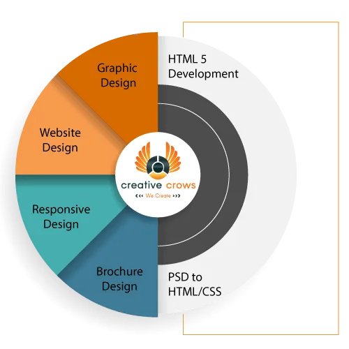 Top website development company in pune
