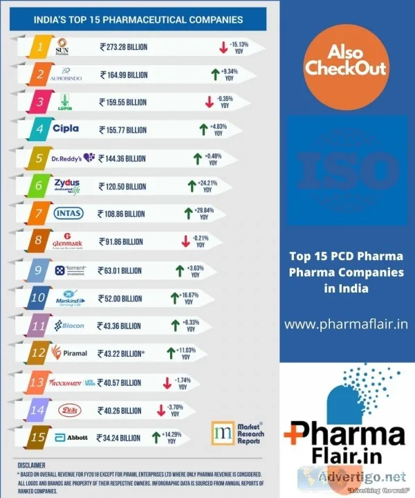 Top 100 pharma franchise companies in india