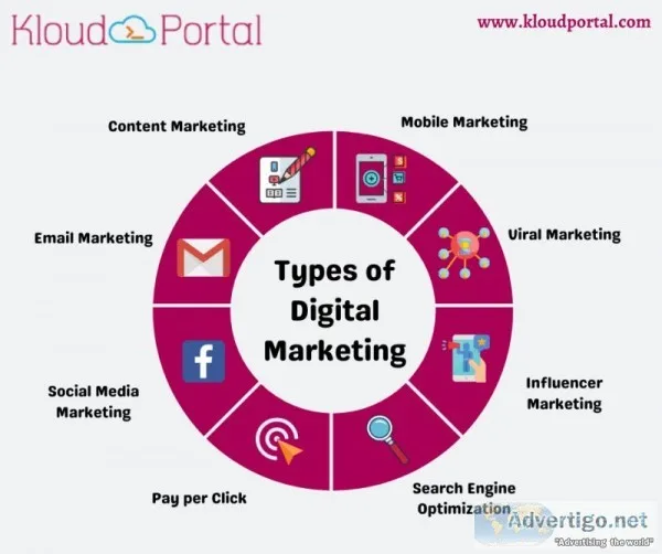 Digital marketing services