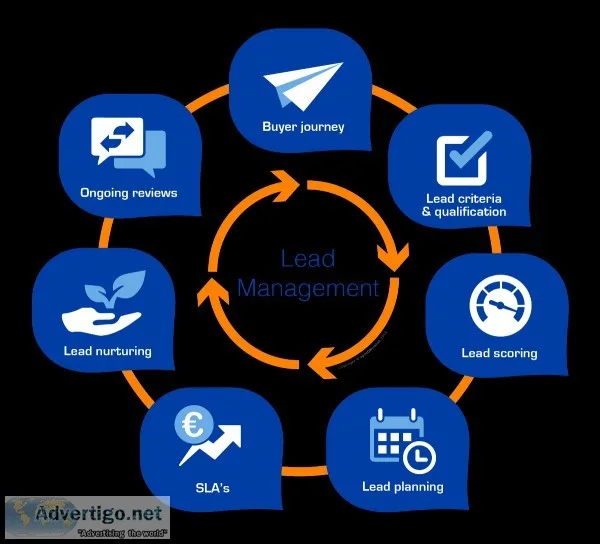Best Lead management software for SMB s