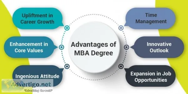Do you know which is the Best Placement College for MBA in Dehra
