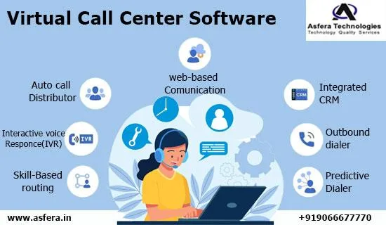 best call center software in delhi