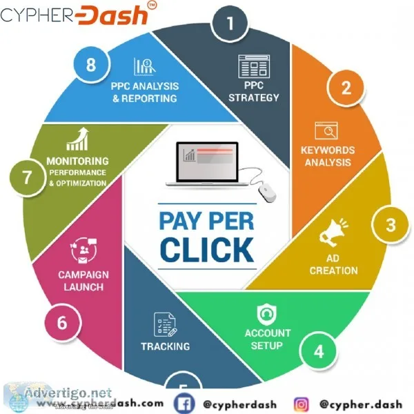 Ppc marketing in india | cypherdash