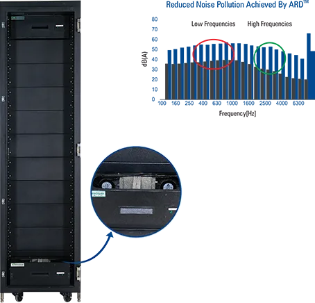 Soundproof enclosure manufacturers in Bangalore