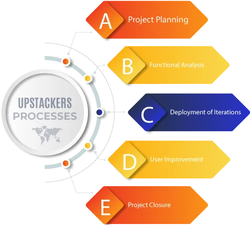 Odoo Migration and Odoo Integration Services - Upstackers Techno