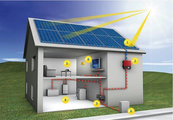 Sunrise Solar Solutions