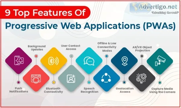 Top examples of progressive web apps (pwa) in 2021