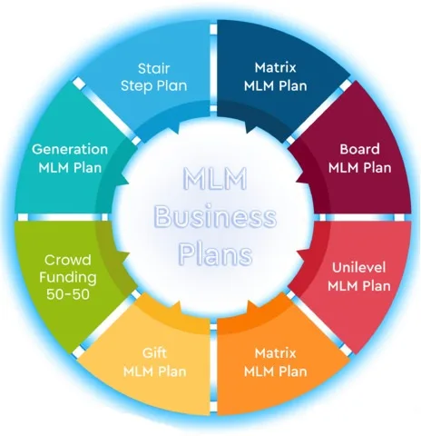 MLM Software in Coimbatore