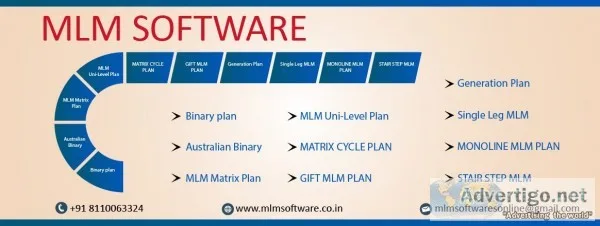 MLM Software in Coimbatore