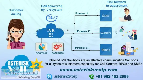 Best interactive voice response(ivr)services provide by asterisk