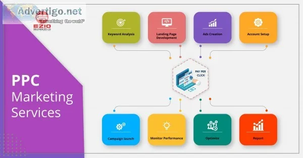 Ppc free audit tool