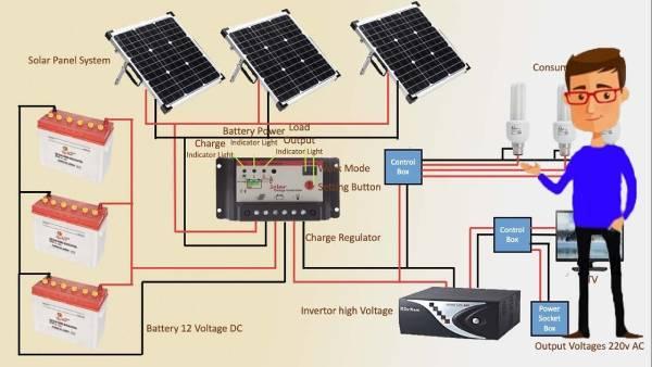 Sunrise Solar Solutions
