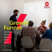 Digital marketing company coimbatore
