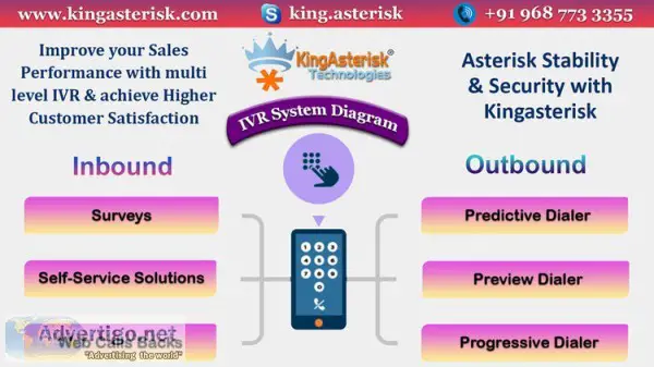 Interactive voice response(ivr)software system-kingasteriskTech