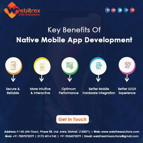 Best Native App Development Company in Mohali