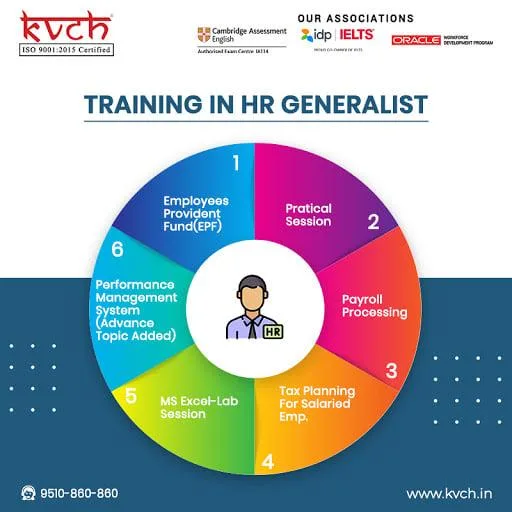 Affordable HR Generalist Course Live Practical  Experienced facu