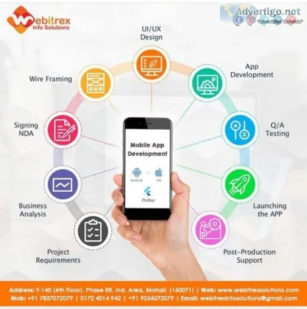 Best Android App Development Company in Mohali