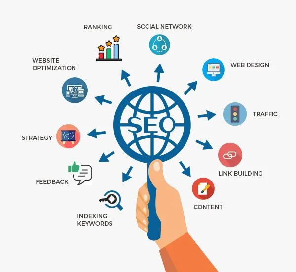 SEO company in Vatva GIDC