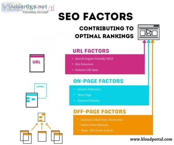The Best SEO Agency in Hyderabad  SEO Company