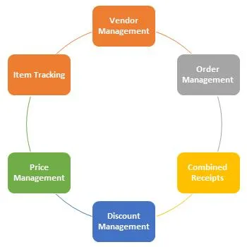 Best order management software for SMB s