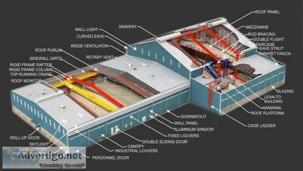 Pre Engineered Building Manufacturers