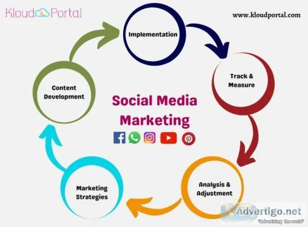 The Best SEO Agency in Hyderabad  SEO Company