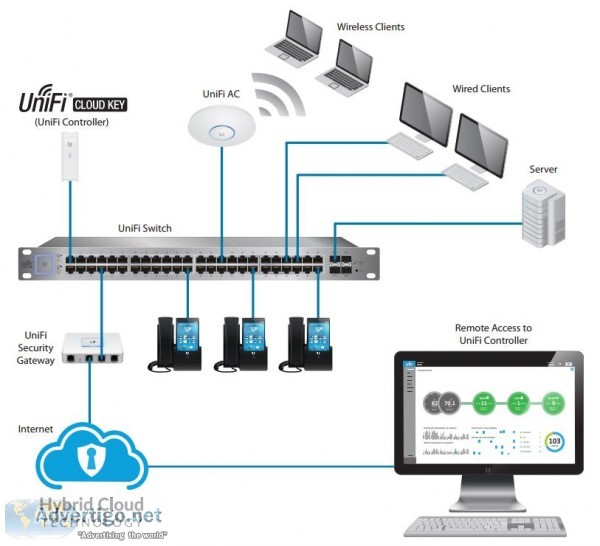 Small to Medium Sized Business ITServerNetwork Consulting and Su