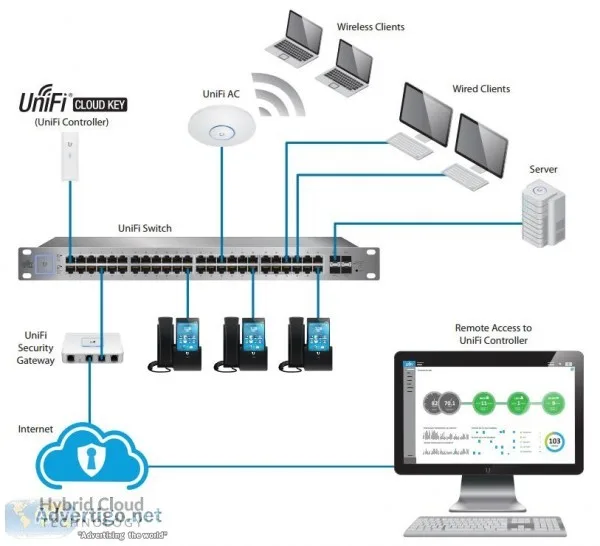 Small to Medium Sized Business ITServerNetwork Consulting and Su