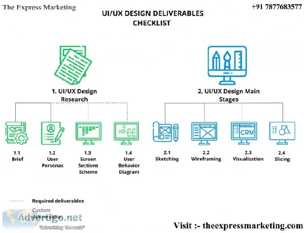 agency marketing digital