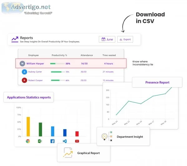 Measure employee productivity