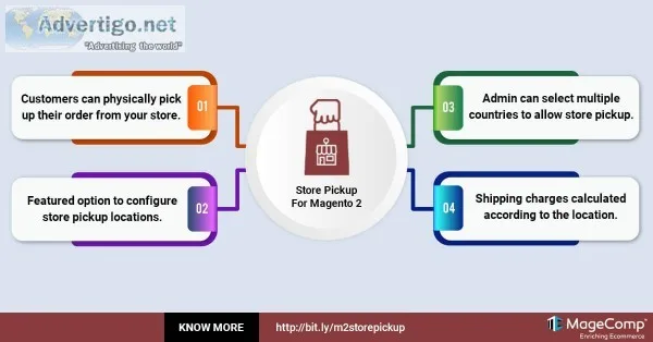 Magento 2 store pickup