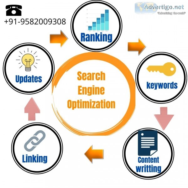 Best digital marketing company in gurgaon