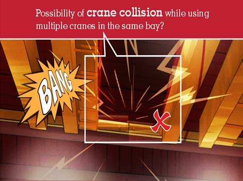 Finest anti collision device for overhead cranes