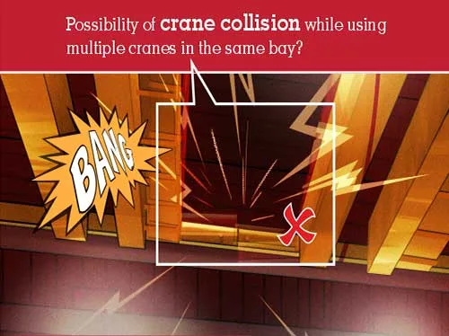 Leading anti collision device for tower cranes