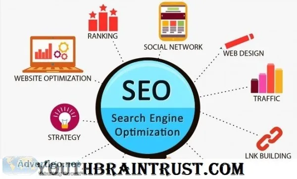 Digital marketing services
