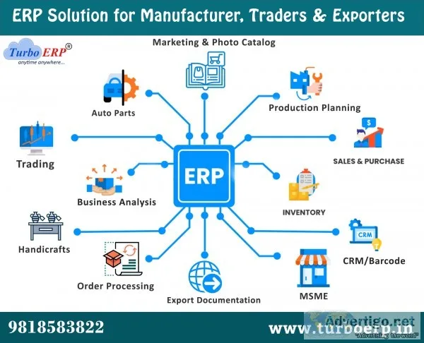Cloud based erp software for msme