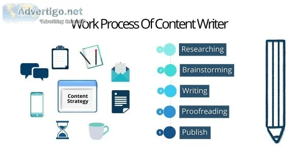 How Videos helps in content marketing