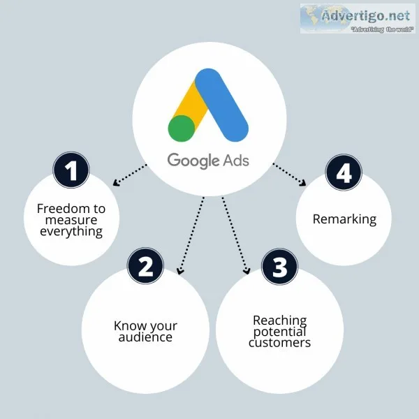 How to become a google ad specialist