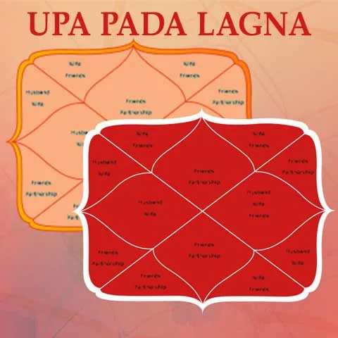 Best astrologer in chennai online