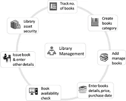 Library Management Software for school
