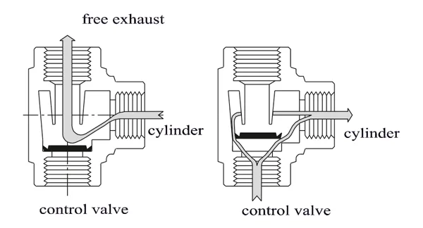 Quick exhaust valve product & supplier in india | sealexcel