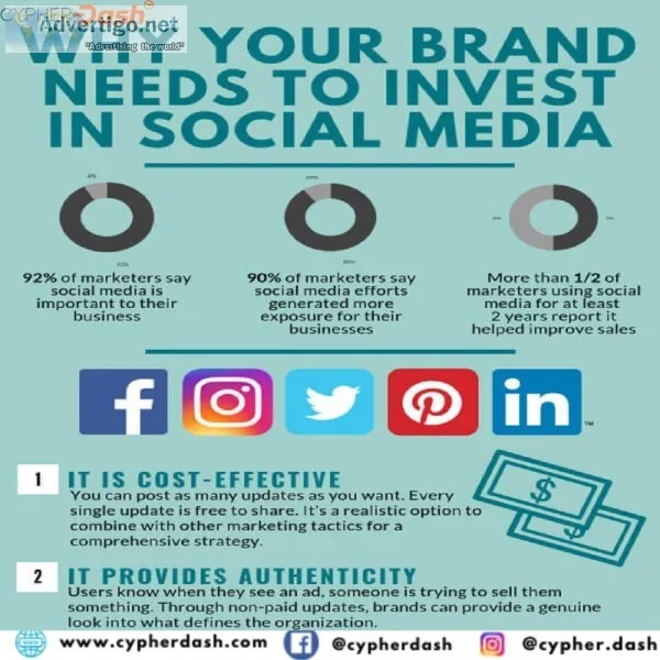 Social media marketing company in india | cypherdash