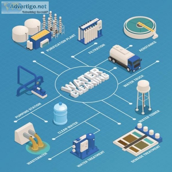 Best Sewage Treatment Plant Manufacturers in India