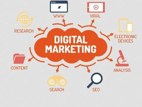Hire a Professional Digital Marketing Company to Promote Your Bu