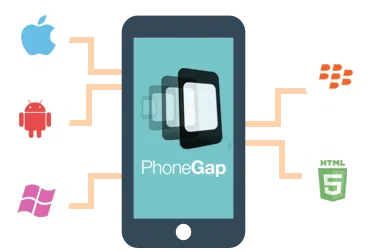 Phonegap application development company
