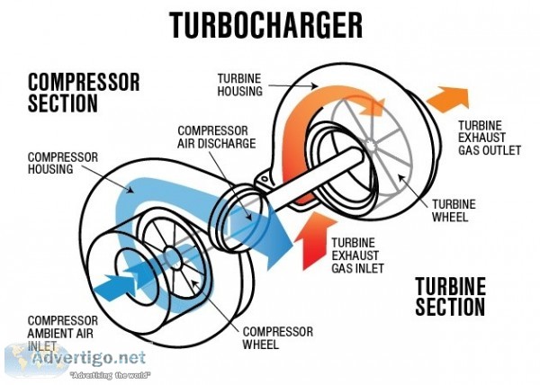 Gt3582 turbo charger maxpeedingrods performance turbo